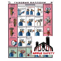 Плакат по ТБ "Газ баллондары / Газовые баллоны"